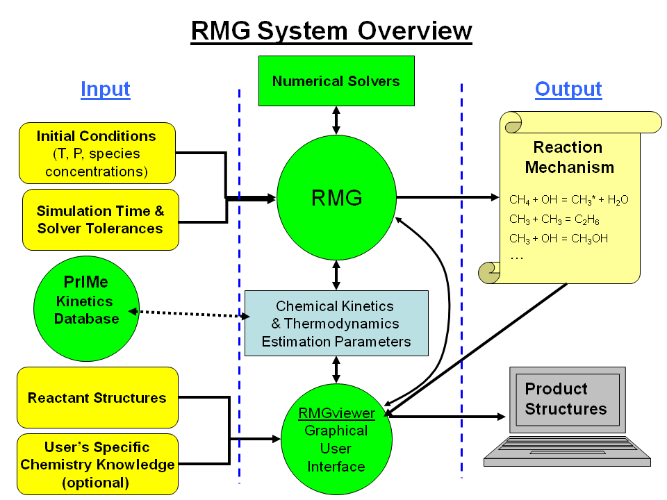 ../../_images/RMGschematic_030210.png