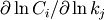 \partial \ln C_i/ \partial \ln k_j