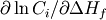 \partial \ln C_i/ \partial \Delta H_f